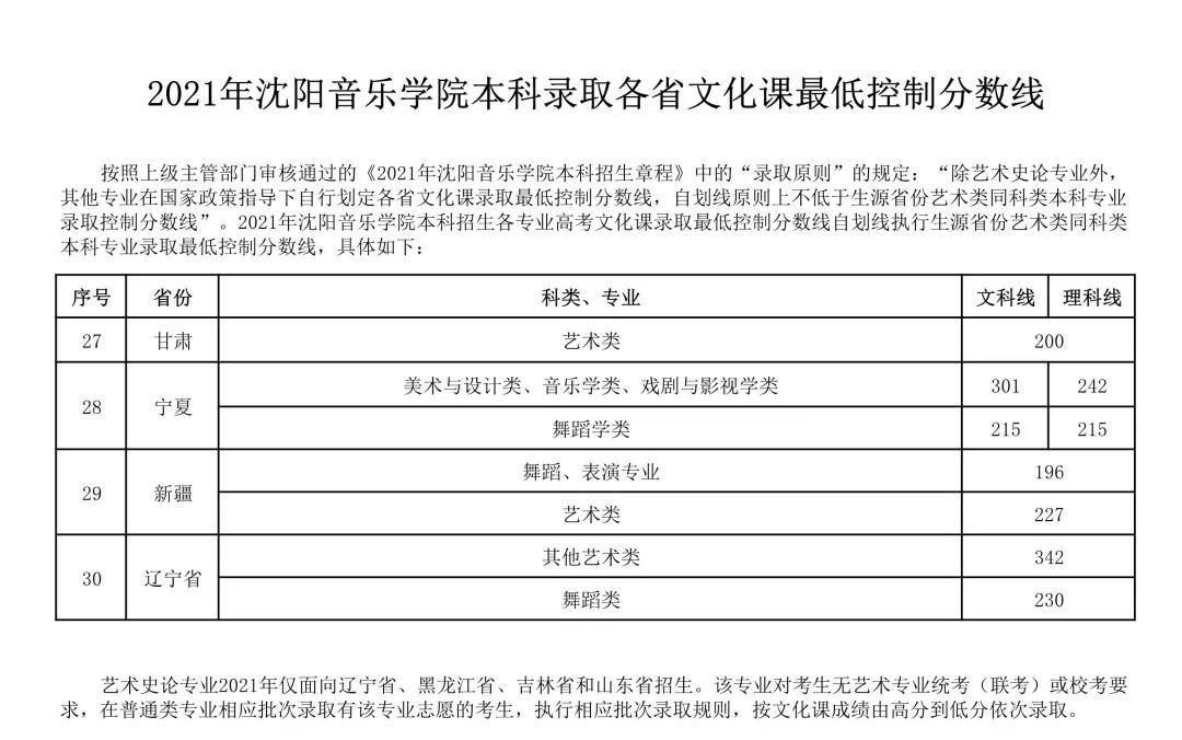 武汉音乐学院分数线（武汉音乐学院分数线是多少）