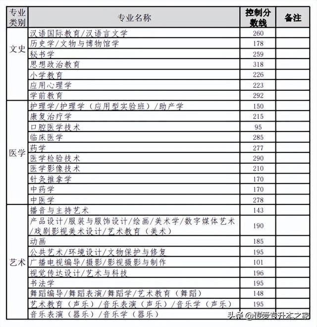河北本科分数线（2022年河北本科分数线）