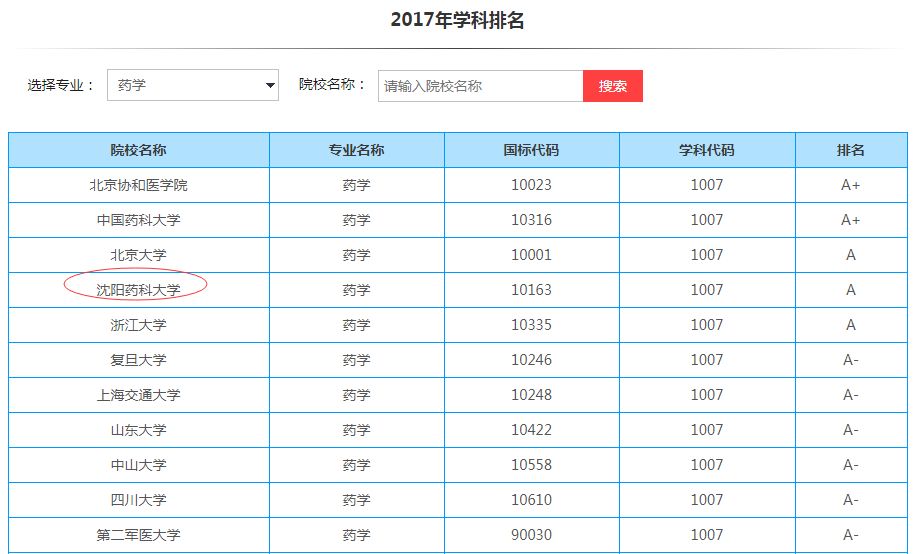 法学专业大学排名，法学a类学科大学排名