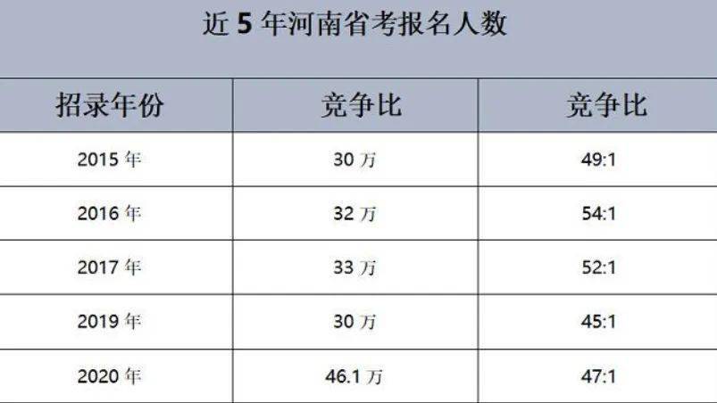 公务员报考人数（公务员报考人数30+是什么意思）