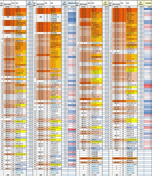 投档分数线（投档分数线会变吗）