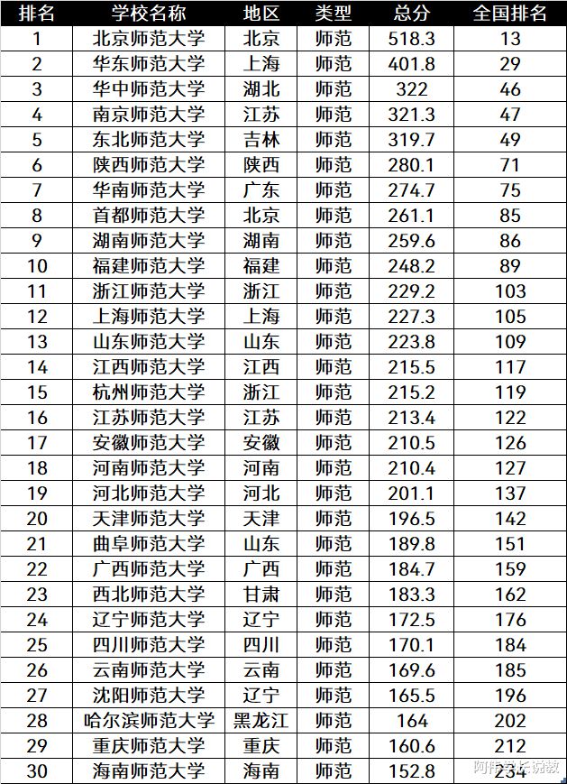 上海宣布英语考试的时间，2021年下半年学位英语考试是什么时候