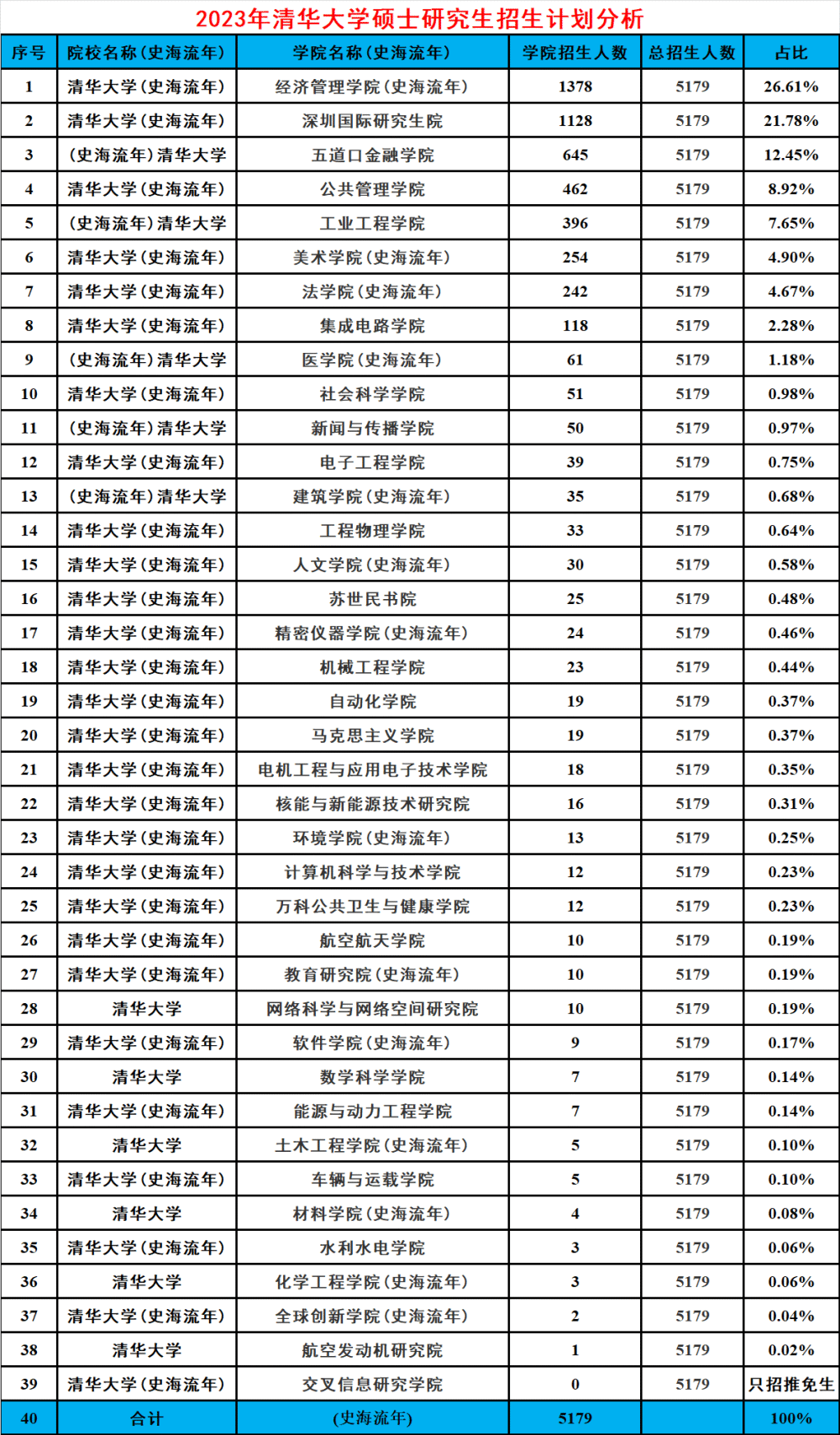 本科分数线，本科线2023分数线什么意思