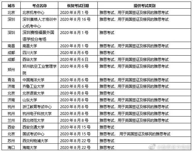 四级考试时间延后(2022四六级英语考试时间推迟了吗)