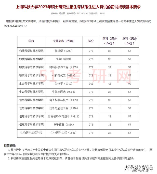 研究生国家分数线（2023年研究生国家分数线）