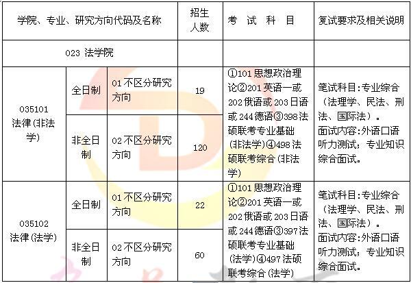 北京理工大学录取分数线（2007年北京理工大学录取分数线）