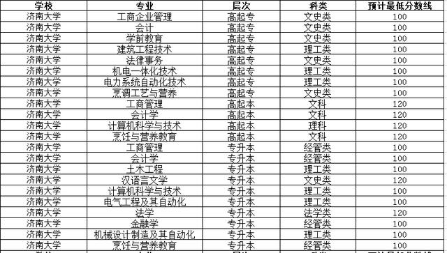 济南大学分数线（济南大学分数线各专业）