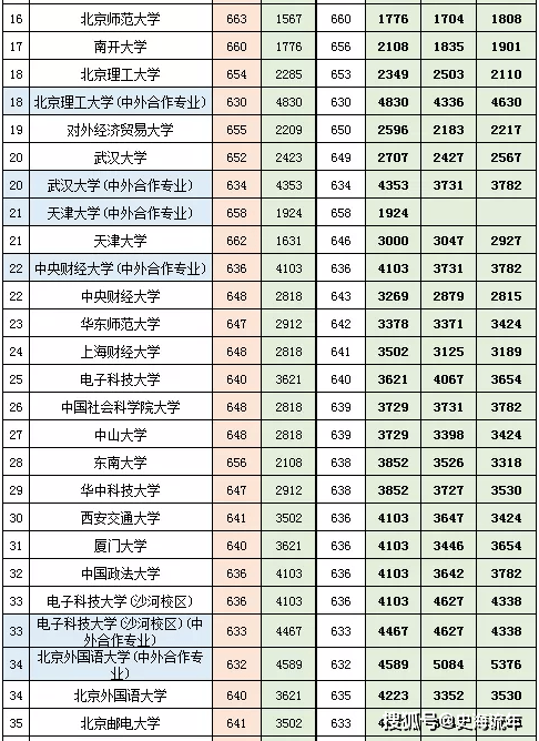 北华大学分数线（清华录取分数线2023）