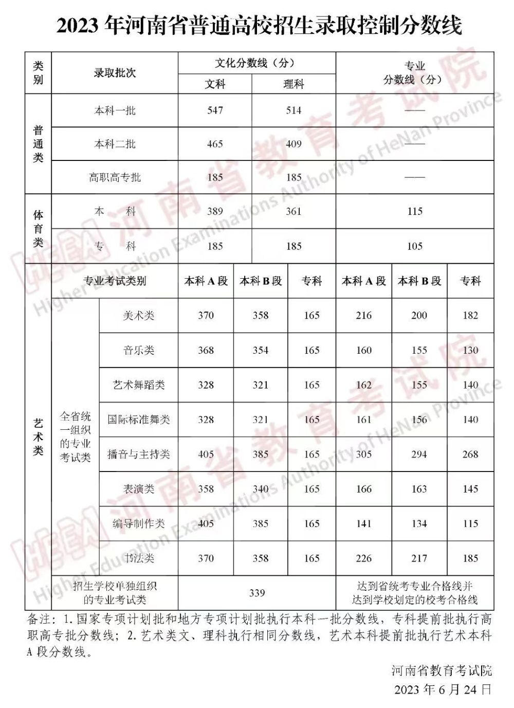 高考分数线什么时候公布（2023重庆成人高考分数线什么时候公布）
