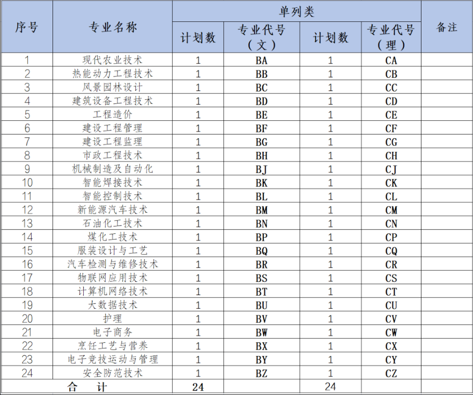 新疆高考分数线2023（新疆高考分数线2023年清华多少分）