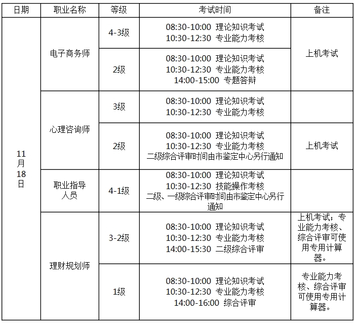 重庆市人力资源考试(重庆人力资源管理师报名时间)