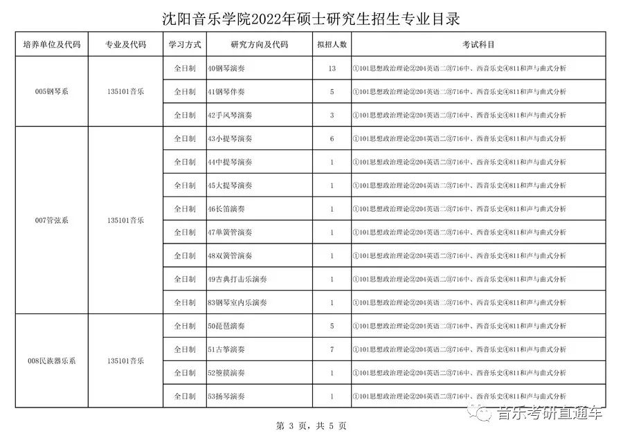 沈阳音乐学院分数线（沈阳音乐学院分数线2023）