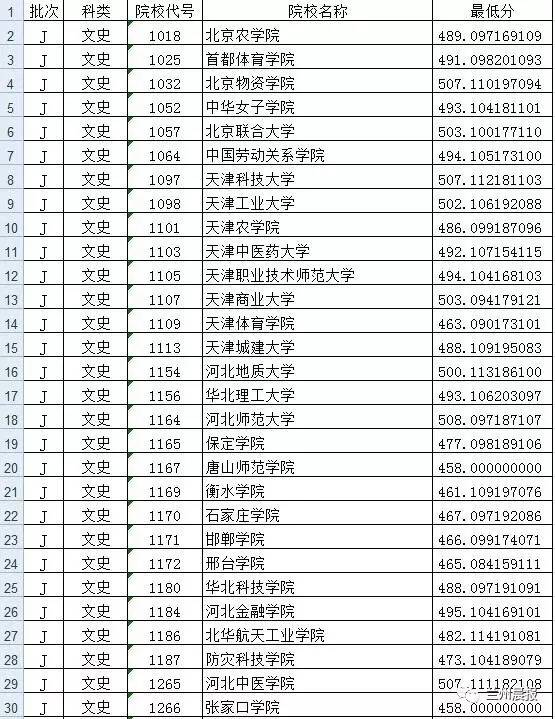 兰州交通大学录取分数线（兰州交通大学录取分数线2020）