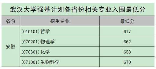 宁夏教育考试院，宁夏征集志愿学校名单怎么查