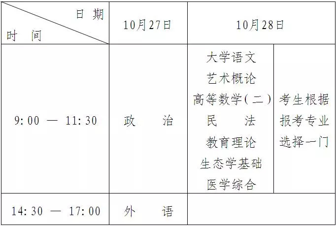 成人本科考试，成人本科入学考试技巧