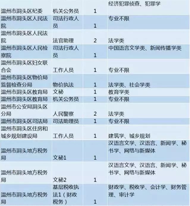 浙江考试(浙江公务员考试科目有哪些)