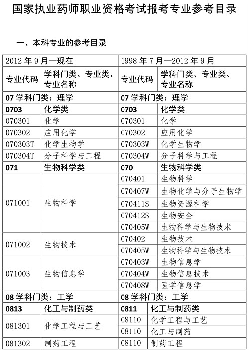 执业药师考试时间(职业药师考试时间)