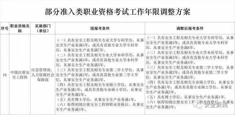 环评师报考条件（环评师报考条件和考试时间）
