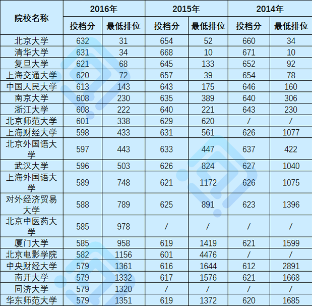 玉龙县公务员考试时间，玉龙雪山最佳上山时间几点