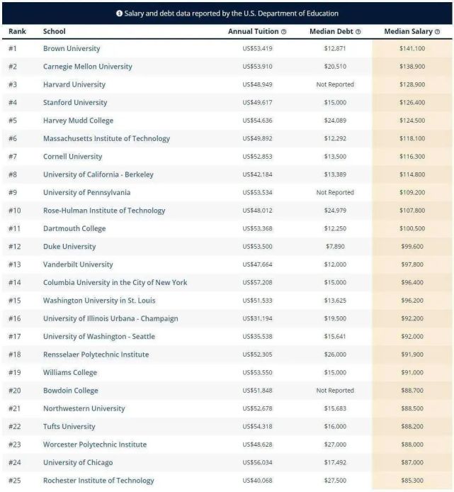 金融学专业大学排名，金融系大学排名