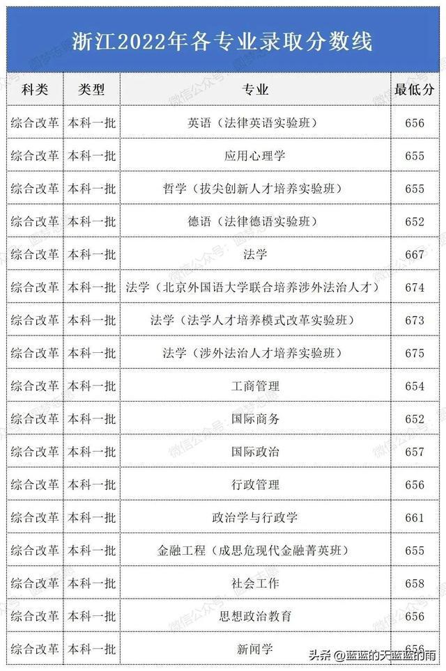 23考研国家分数线（23考研国家分数线公布时间）