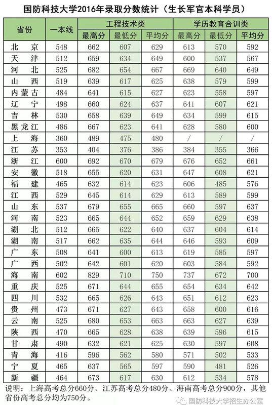 生物工程专业大学排名(生物工程专业排名)