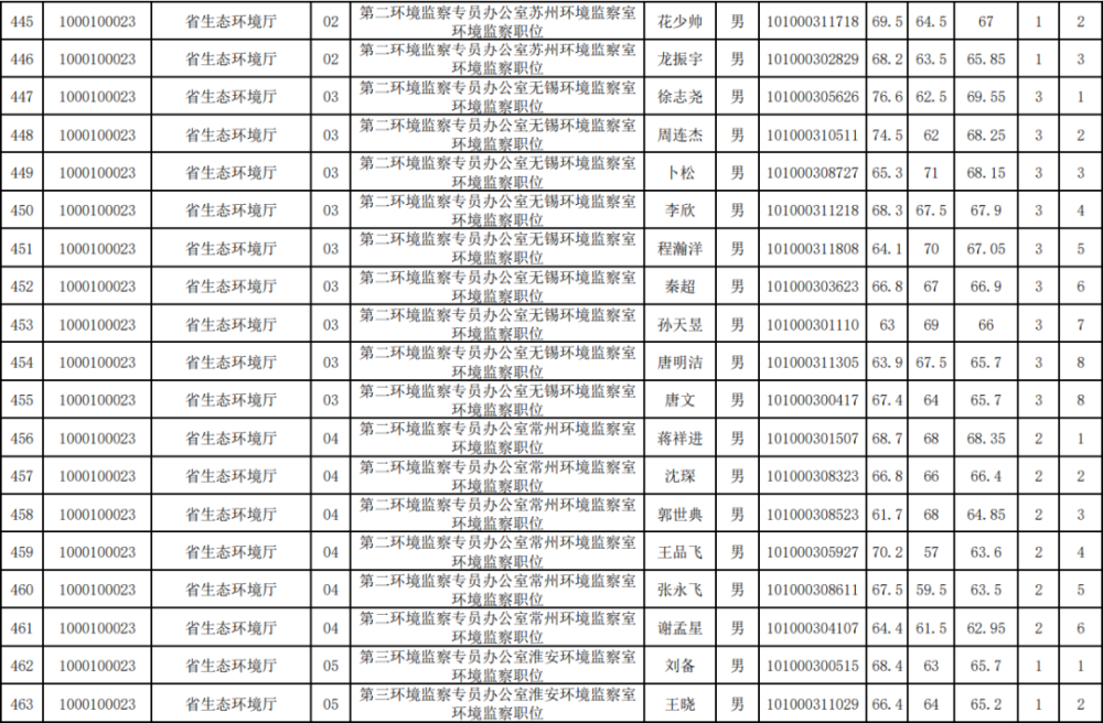 duolingo英语考试时间(英语考试时间多少)
