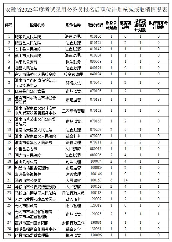 公务员都是几号考试时间，省公务员考试时间2023具体时间
