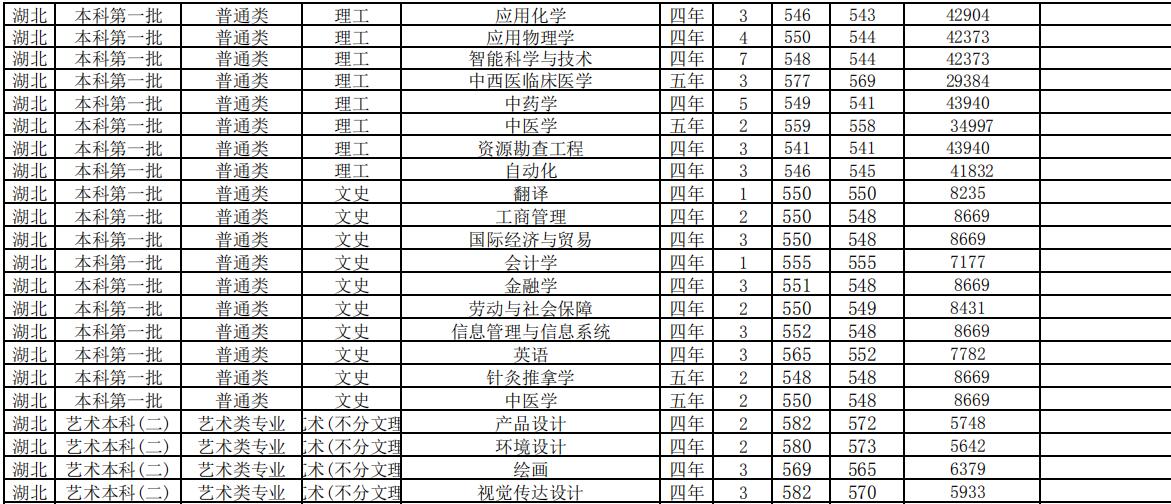 华北大学分数线（华北理工大学分数线）