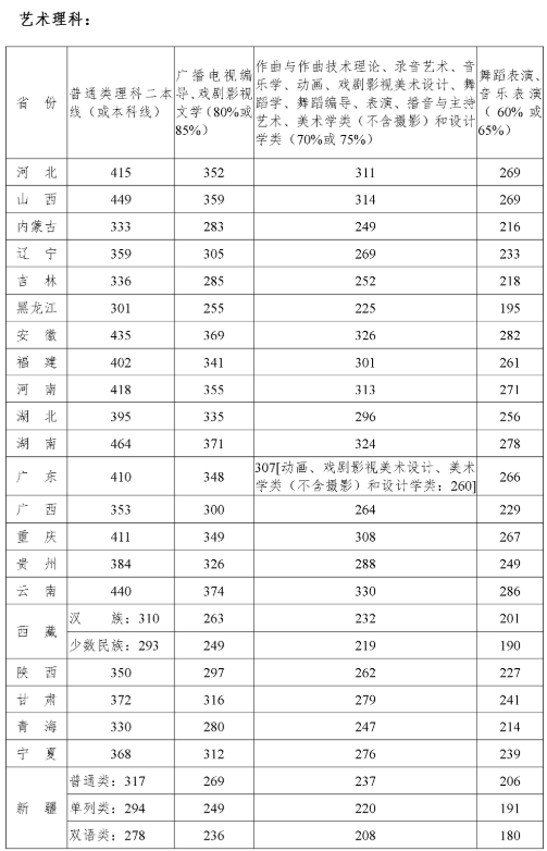 音乐学院排名(音乐类院校排名)