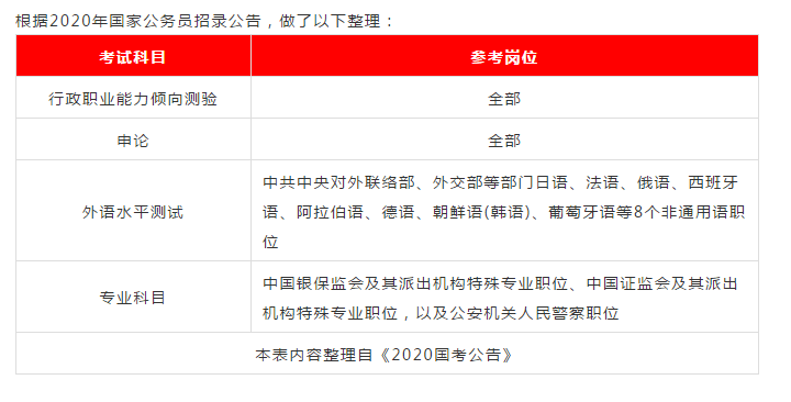 专科的公务员考试时间（专科报考公务员几月份报名）