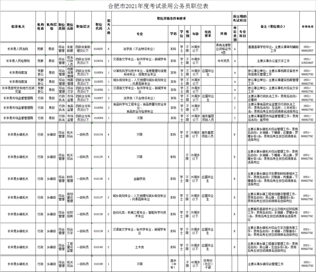安徽公务员专业考试时间（安徽公务员2021考试时间）
