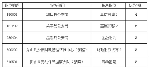 重庆公务员考试时间公告，2022重庆市省考时间