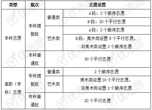 北医英语考试时间（北医护师英语考试）