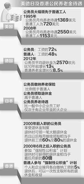 公务员白天考试时间多久(公务员考试每科几个小时)