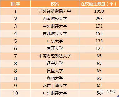 中国财经大学排名(中国财经大学排名前十名)