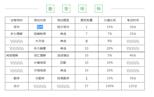 翻译四级考试时间（翻译四级考试时间多久）