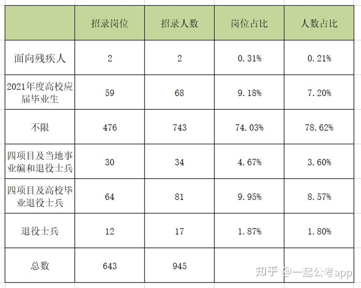 近期海南公务员考试时间（近期海南公务员考试时间表）
