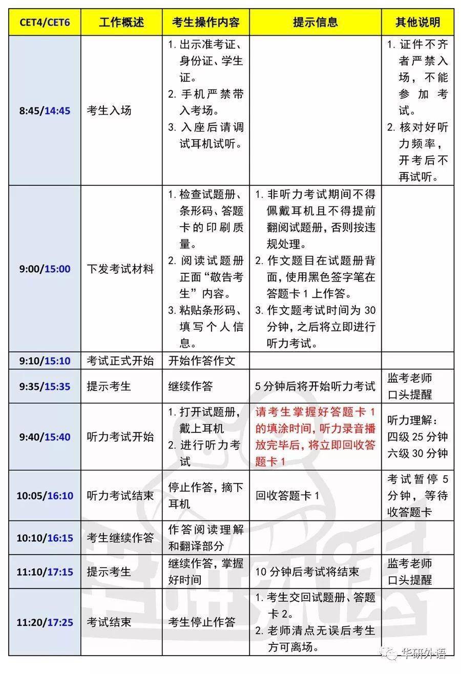 四级考试时间匹配（四级考试匹配题是一对一吗）