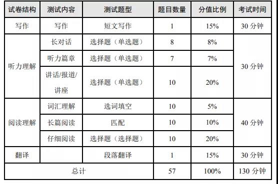 普通公务员在职考试时间，2022广东省考时间及报考条件