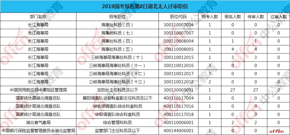 湖北公务员考试历年时间（每年湖北省公务员考试时间）
