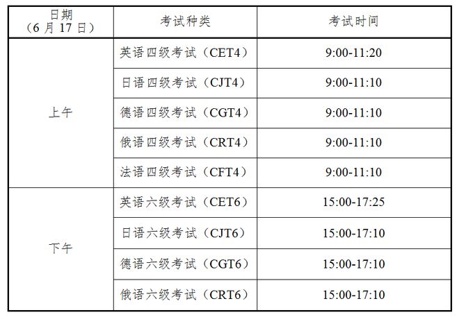 四六级考试时间下午几点，2023cet4考试时间