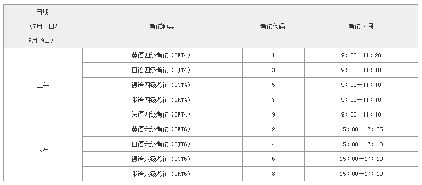 四六级各科考试时间，每个学校四六级考试时间一样吗