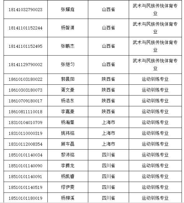 西安体育大学分数线，西安体院文化分和专业分多少分可以被录取