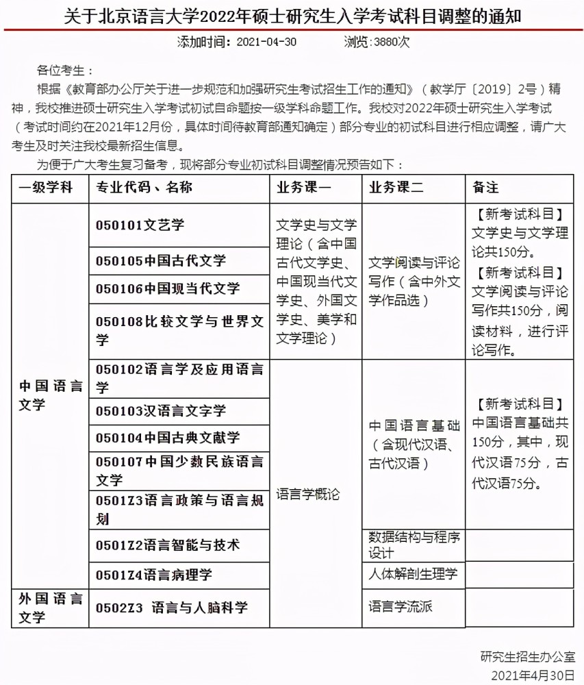 研究生考试科目(考研究生考哪些科目)