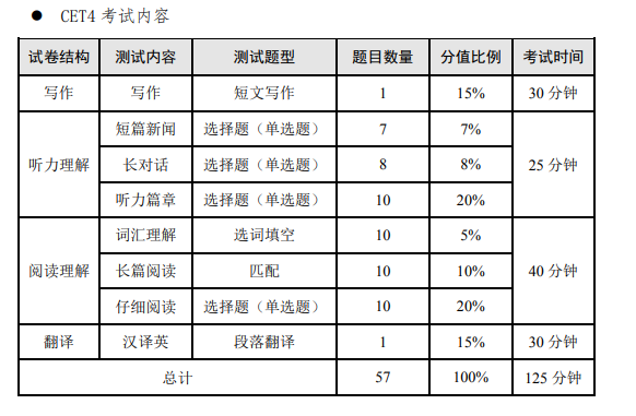 四级考试口语时间2023（四级考试口语时间几点）