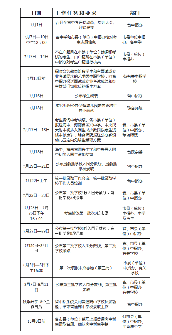 文职四级时间考试多长（文职四级时间考试多长时间考完）
