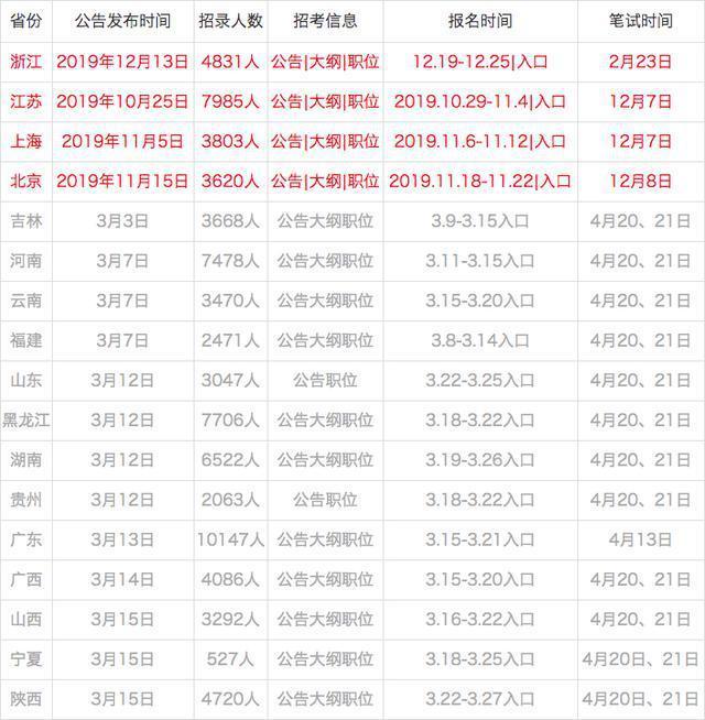 环保公务员考试时间安排（环保类公务员考试）