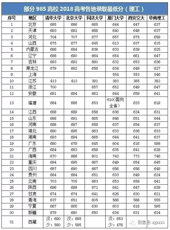 哪个大学分数线最低（录取分数最低的大学）