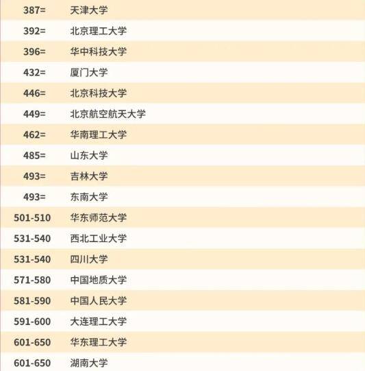 奥克兰大学世界排名(奥克兰大学世界排名QS)